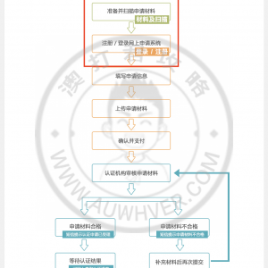 新西兰打工度假签证 - 学信网高中学历认证办理流程