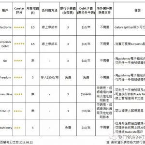 新西兰WHV银行卡办理攻略&注意事项