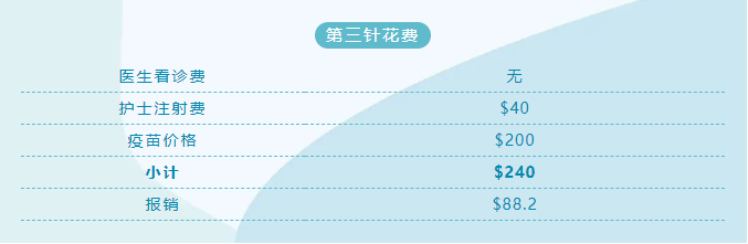 澳大利亚 HPV 疫苗接种，聊一聊我走过的那些坑……