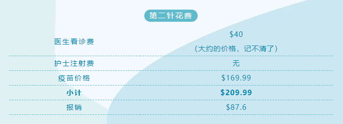 澳大利亚 HPV 疫苗接种，聊一聊我走过的那些坑……