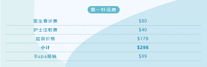 澳大利亚 HPV 疫苗接种，聊一聊我走过的那些坑……