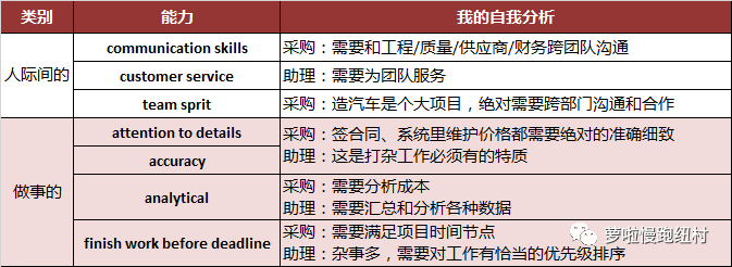 “尽人事听天命”，拿下Office工作也不难！