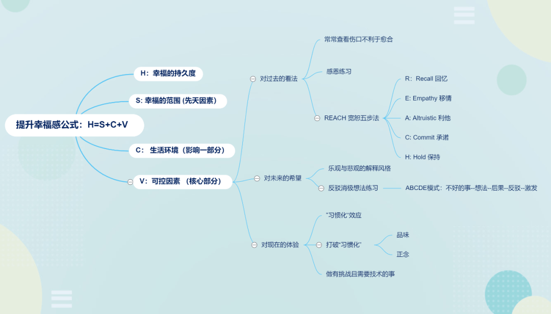 三月 | 工作、旅行和读书，每一样都不可或缺