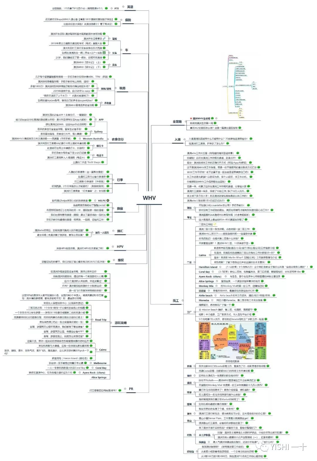 WHV | 从决定成为WHVer到此刻躺在悉尼青旅的床上（附干货整理目录）