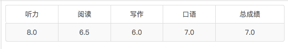 适合申请WHV或是国外大学的雅思学习方法，收好！