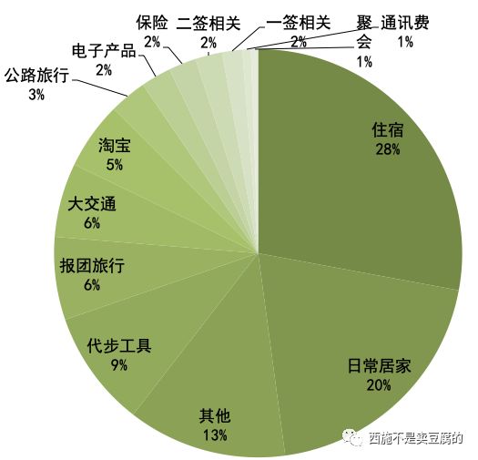 【钱花哪了】澳洲打工旅行足足两年，挣钱-花钱=863澳元