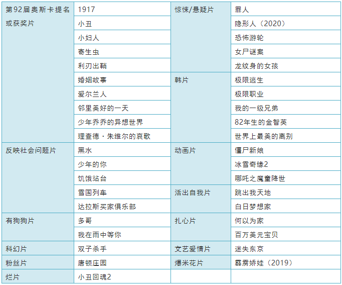 Stay at home, 我真的一点都不无聊