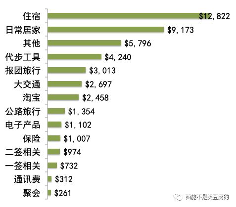 【钱花哪了】澳洲打工旅行足足两年，挣钱-花钱=863澳元