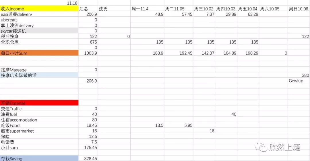 Grace求学记前篇-存钱记