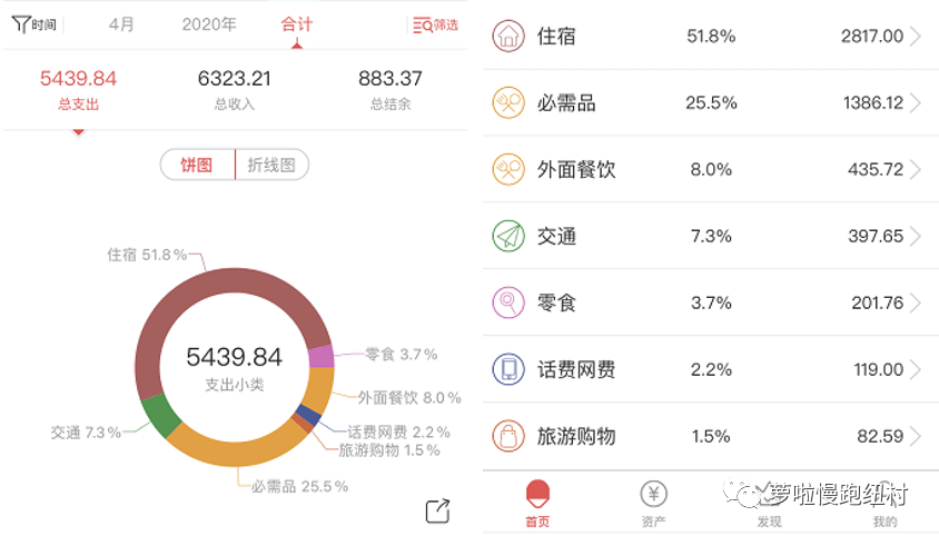 WEEK 17 &18 我的佛系打工度假+四个月账单小结