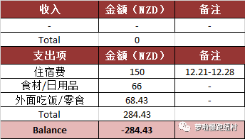 WEEK 2 - 努力放松，摆脱紧迫感