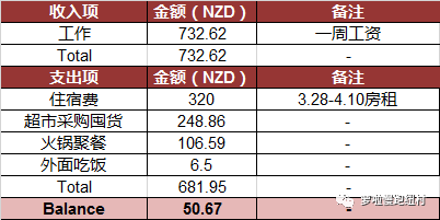 WEEK 16 - lockdown开启，闭关学习的好机会！