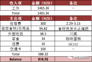 WEEK 12 & 13 - 我听到了一个能让我跟世界和解的答案