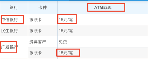 土澳攻略 | 国内银行卡在澳洲ATM取款，要多少手续费？