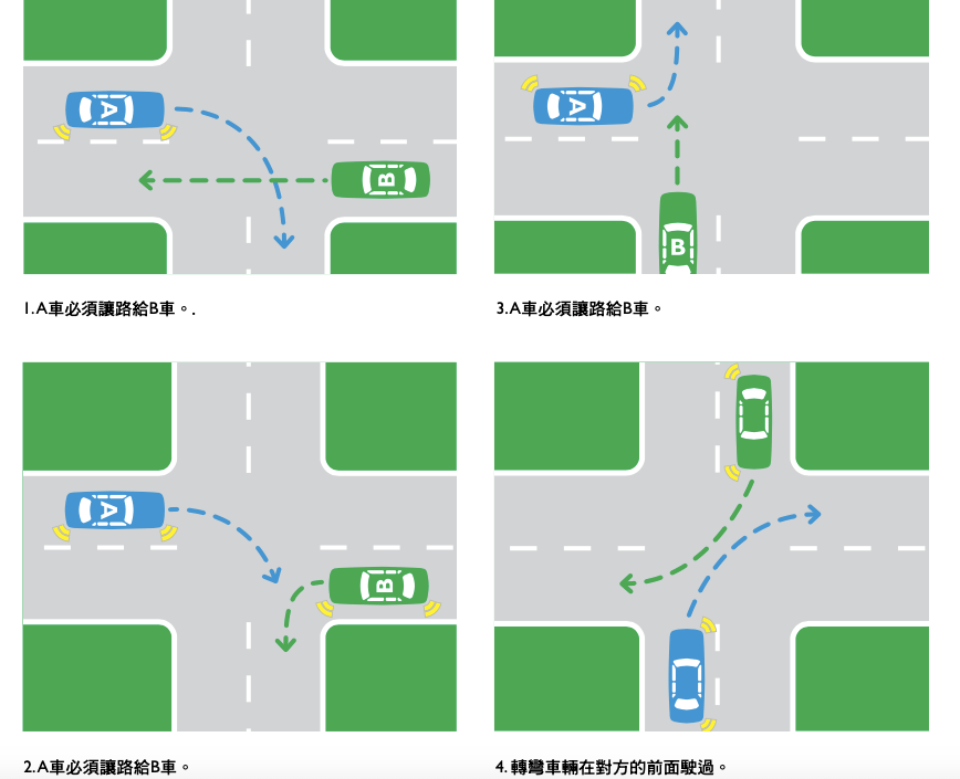 土澳攻略 | 澳洲的交通规则，国内老司机也要学习。