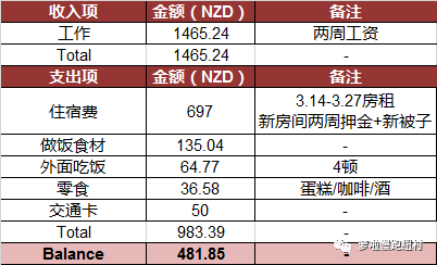 WEEK 14 & 15 - 落地纽村100天，生活逐渐清晰的模样