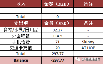 WEEK 1 - 从北半球的冬天到南半球的夏天