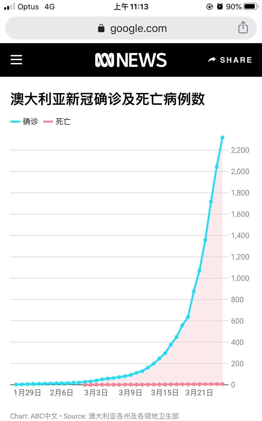 第20周：愈演愈烈的疫情，该何去何从