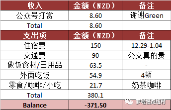 WEEK 3 - 中年少女总是满腹心事的感觉