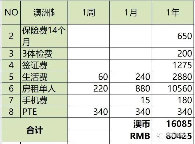 WHV前辈教你：持打工度假签证转学签！