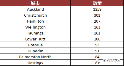 NZTC幼教 | 申请/面试/笔试/找Home Centre全记录