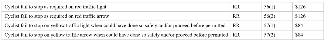 澳洲那些隐形的罚款，一言不合就让你掏钱，你都知晓吗？