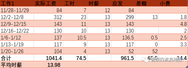 在悉尼四个半月的工作盘点，真实到怀疑人生……