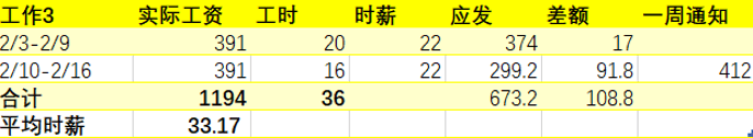 在悉尼四个半月的工作盘点，真实到怀疑人生……