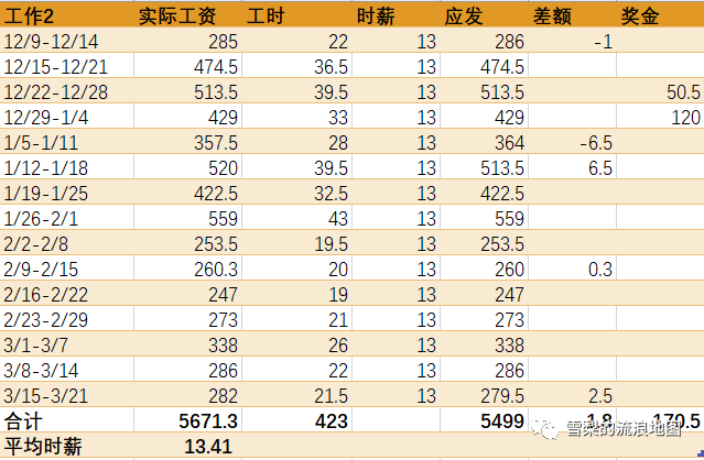 在悉尼四个半月的工作盘点，真实到怀疑人生……