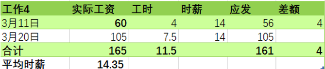 在悉尼四个半月的工作盘点，真实到怀疑人生……