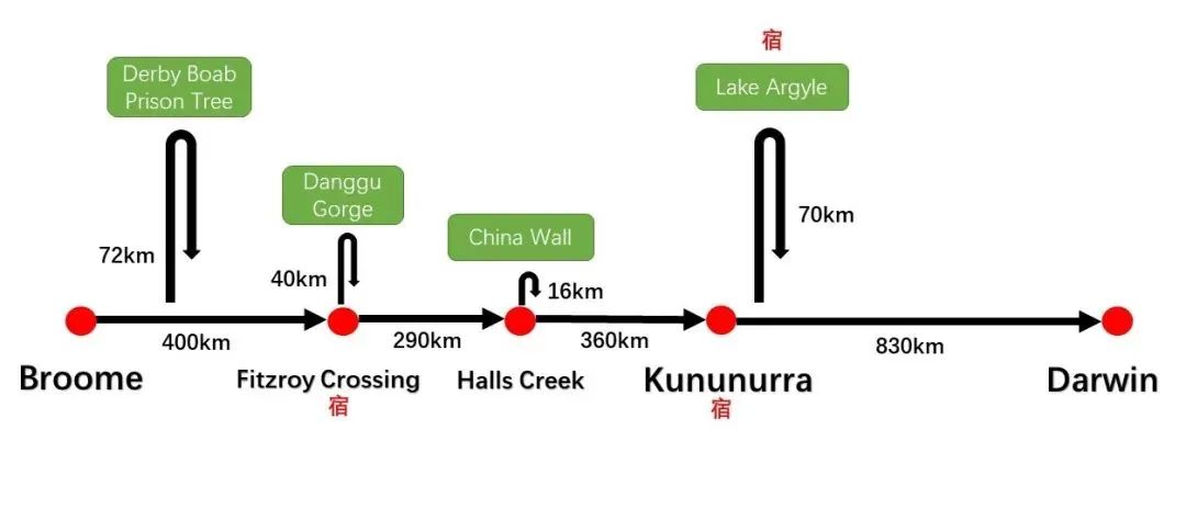 布鲁姆→达尔文，澳洲顶端的两千里山与水