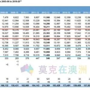 打工度假签证，申请者年龄段揭秘