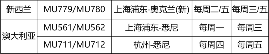 想家了？澳新疫情期间回国指南