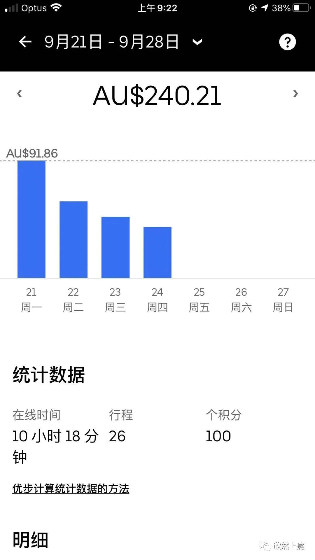 打工经历|我的澳洲Uber送餐员体验