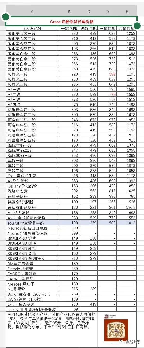 以我的亲身经历告诉你，澳洲做代购赚钱吗？