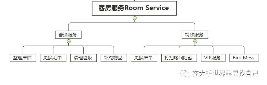 澳洲Housekeeping的真实状态，是这样的...