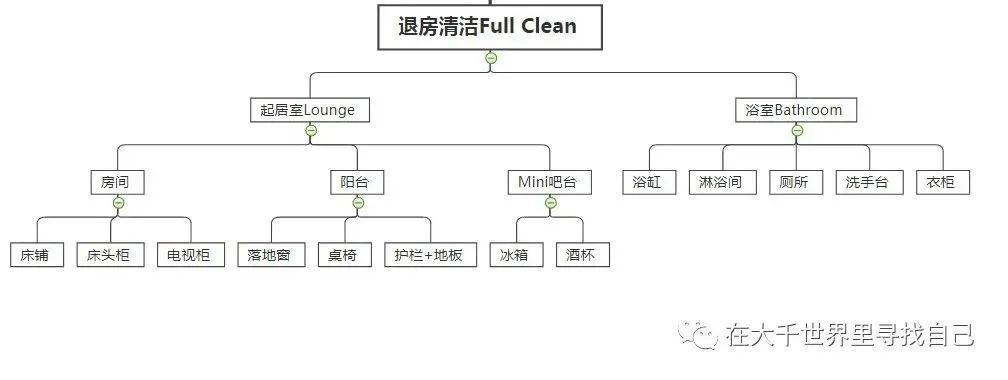 澳洲Housekeeping的真实状态，是这样的...