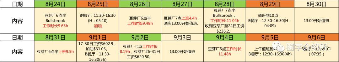 收到$200澳的罚单后，我却没交一分钱。