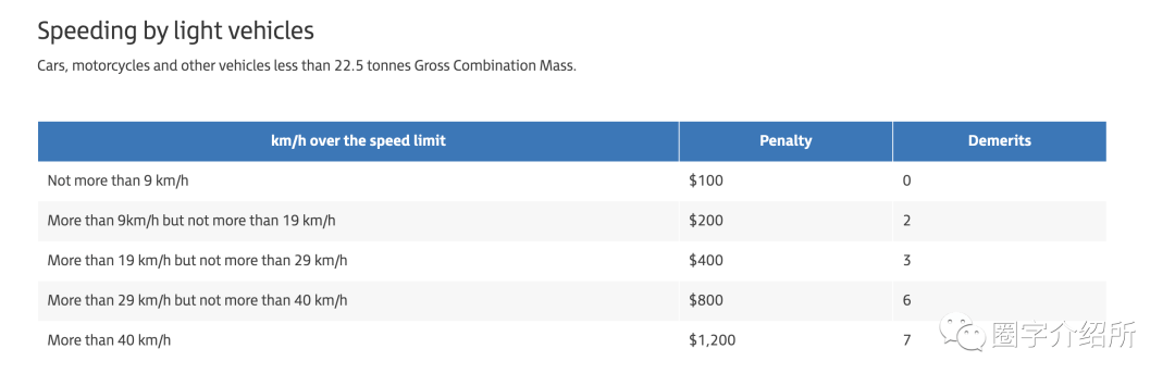 收到$200澳的罚单后，我却没交一分钱。