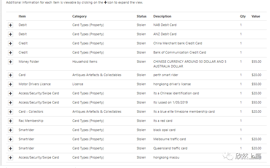 入室被盗，信用卡被盗刷，我是怎么追回大部分款项的？