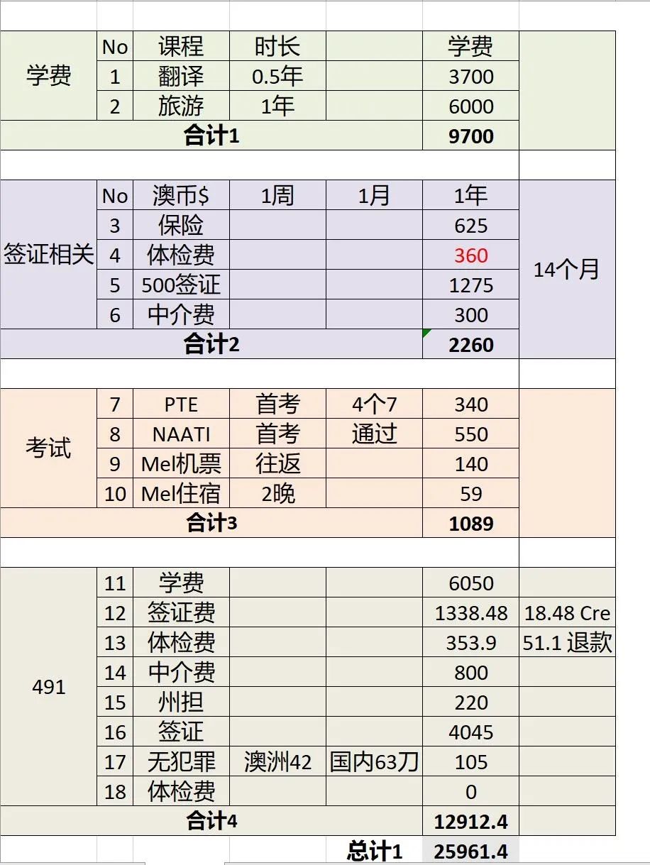 历时20个月，从转学签到491州担获邀