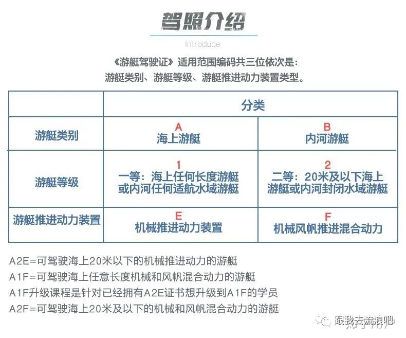 ​澳洲海岸线发达，不考个船证岂不可惜了？