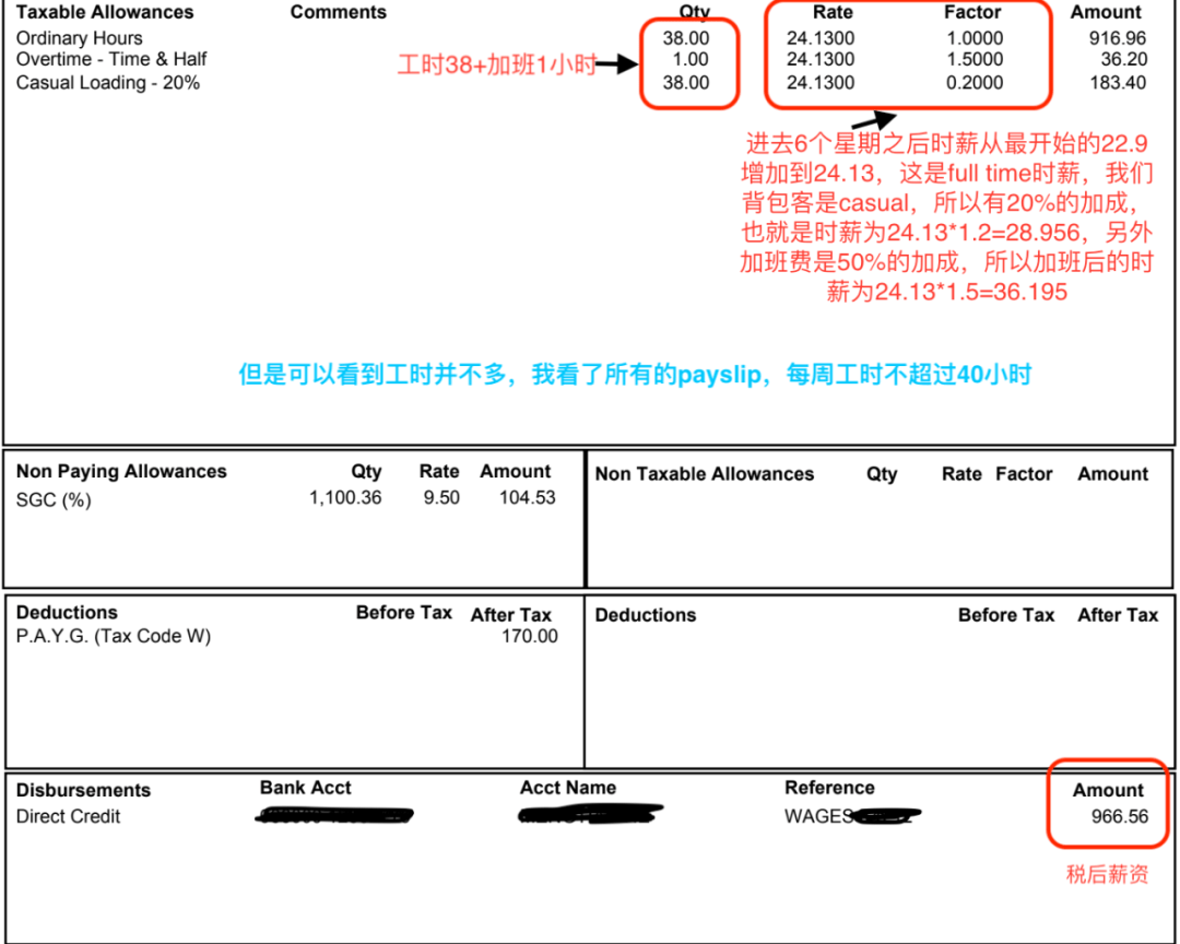 澳洲打工旅行，距离珀斯40mins，攒钱好地推荐！