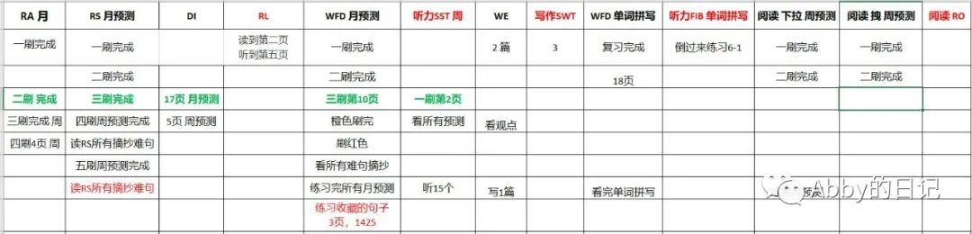 PTE学习方法 - 两个月从46分到75分