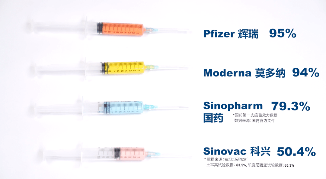 西澳接种阿斯利康疫苗初体验