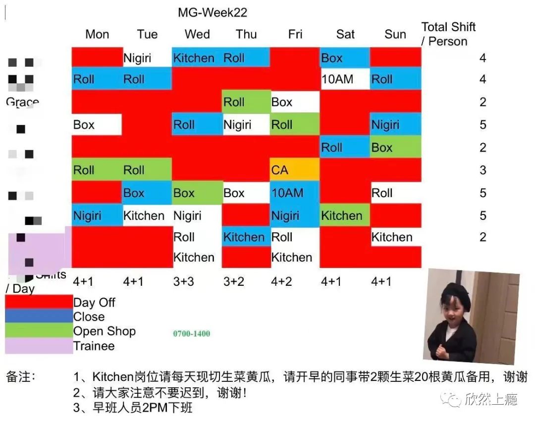 在全澳连锁寿司店sushihub上班是什么体验？