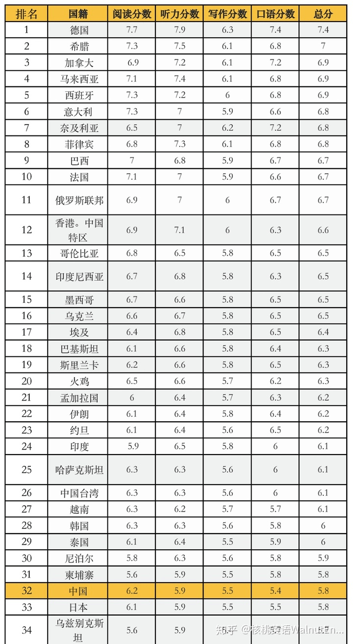 表白母校｜我如何“染指”了六国语言