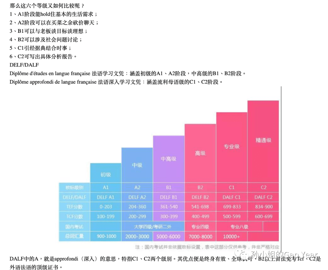 最近三个月的快乐是法语给的