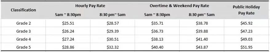 Moffatt的工资情况，最新Update