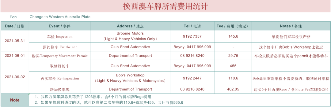 长期住西澳？来解锁换西澳车牌新技能吧！